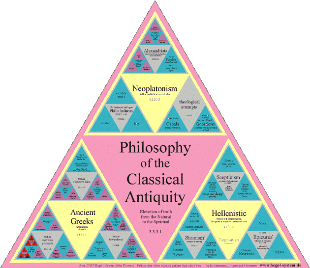 Philosophy of the Classical Antiquity as poster