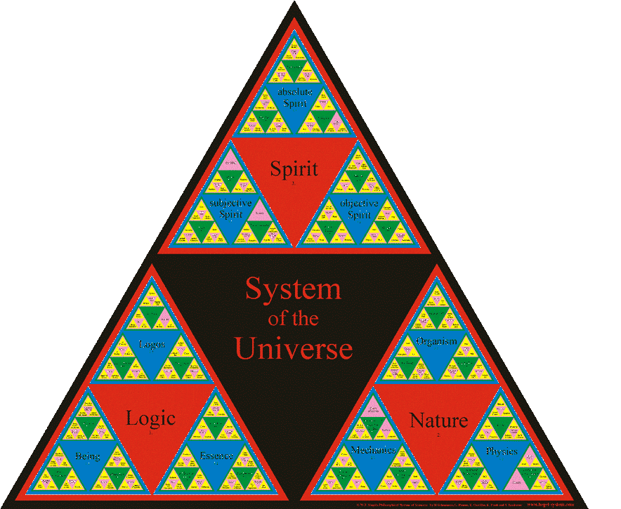 Karl Rosenkranz s Life Of Hegel 2 24 Hegel In Berne And Frankfurt Karl Rosenkranz s Life Of Hegel 2 24 Hegel In Berne And Frankfurt